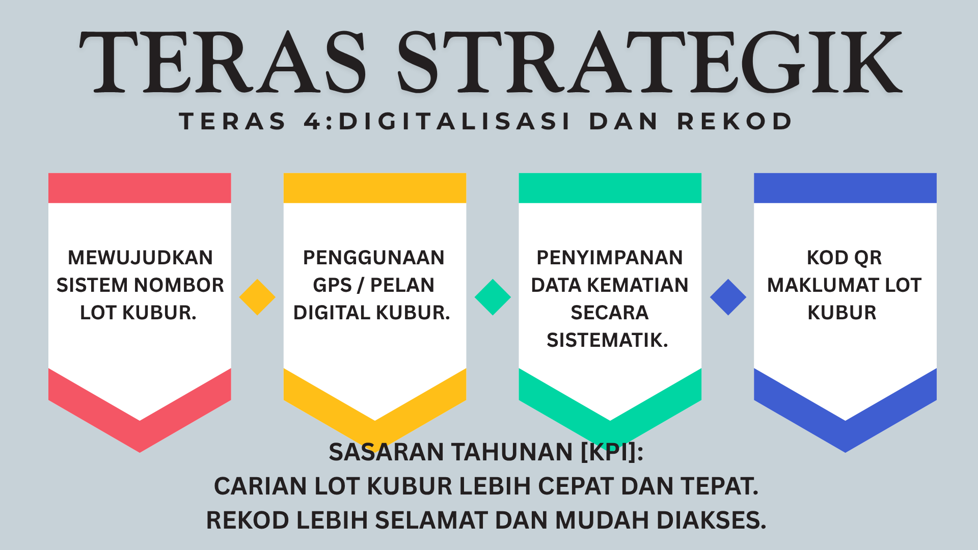 Digitalisasi dan Rekod