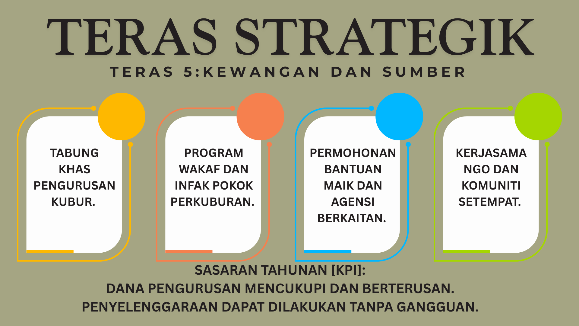 Kewangan dan Sumber