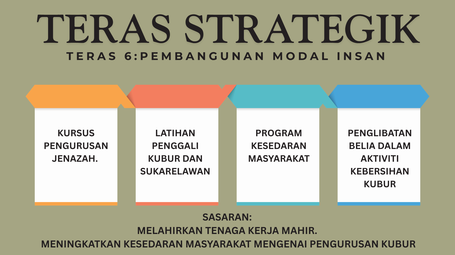 Pembangunan Modal Insan